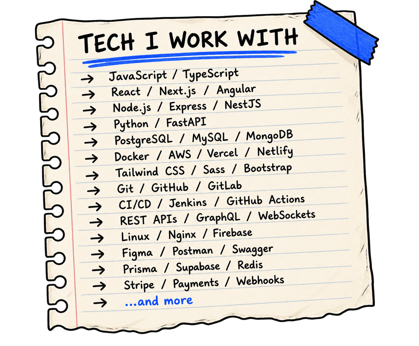 Technologies Sayed Zubair works with, including JavaScript, React, Next.js, Node.js, Python, and databases